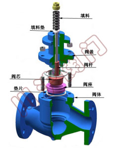 電動調節閥閥體-單座調節閥