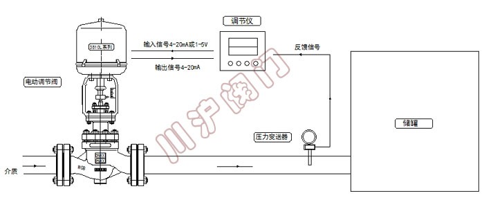 壓力控制系統電控 原理圖