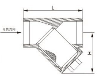 內(nèi)螺紋Y型過(guò)濾器結(jié)構(gòu)圖