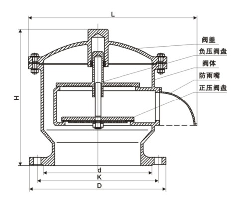 全天候呼吸閥結構圖