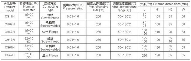 可調(diào)雙金屬片式蒸汽疏水閥外形尺寸