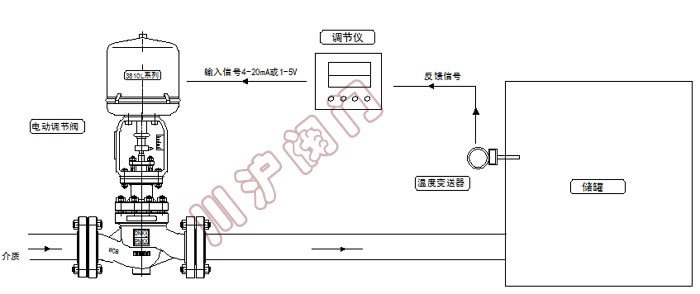 溫度控制系統 原理圖