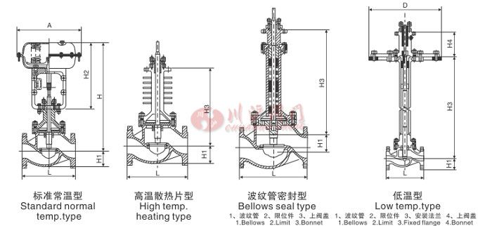 精小型氣動(dòng)調(diào)節(jié)閥結(jié)構(gòu)圖